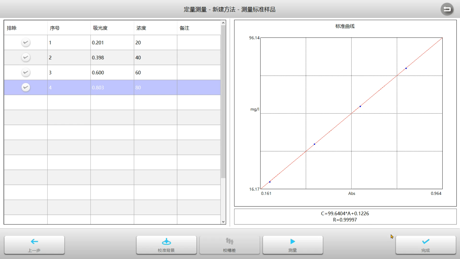 美谱达 紫外可见分光光度仪 M6