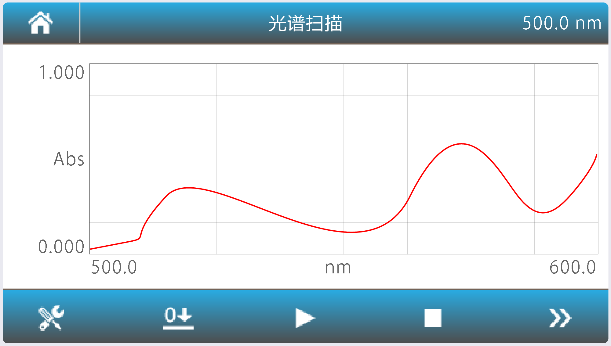 美谱达 紫外可见分光光度仪 P4