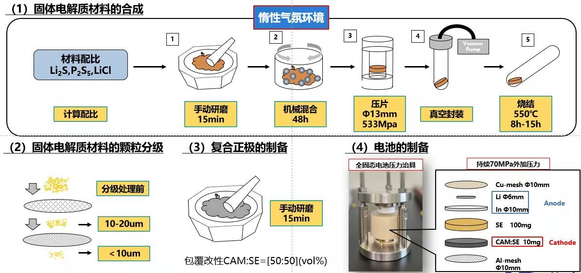 斯达沃固态电池粉末制样测试装置SDW-ZL10