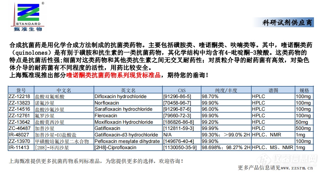 11 现货产品推广（人工合成抗感染类药物）.png