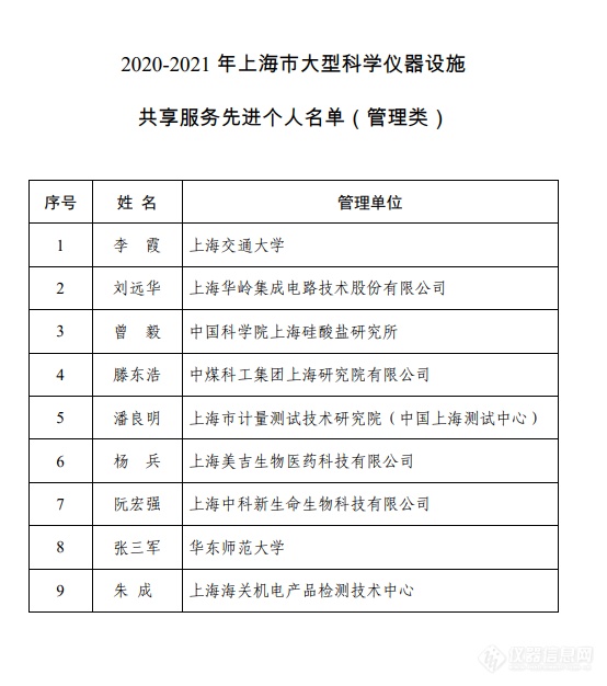 最高达200万元！上海市大型科学仪器设施共享服务奖励清单公布