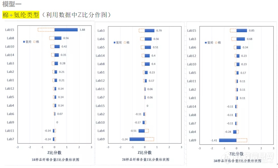 第二届近红外纤维定量分析比对试验结果公布