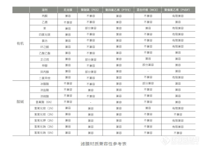 液相总是出故障，别忽略这些小细节