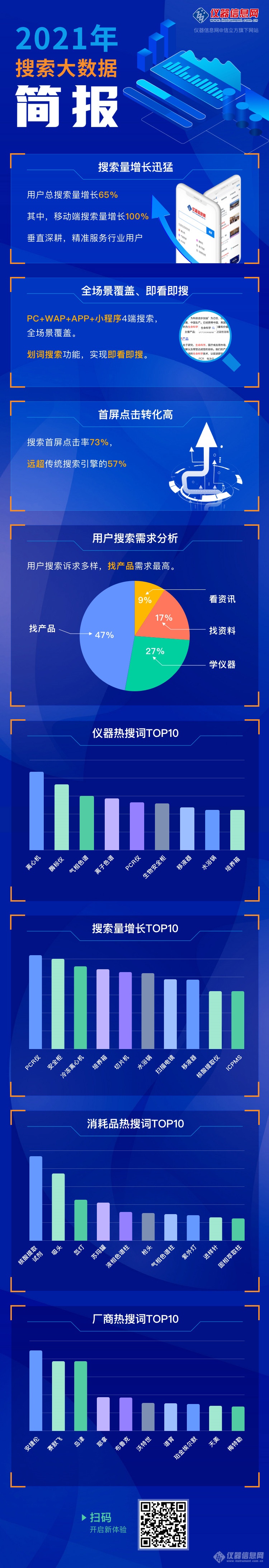 仪器信息网|2021年搜索大数据简报