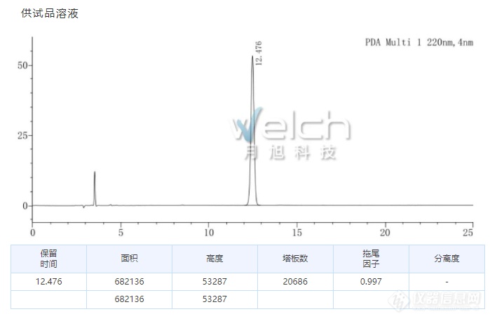 天麻素片含量测定