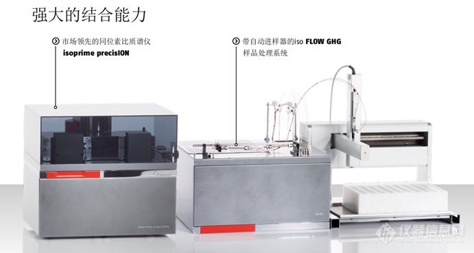 德国元素iso FLOW GHG稳定同位素质谱检测温室气体解决方案