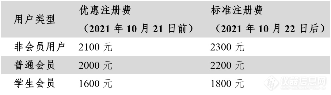 首届未来颗粒前沿论坛（第四轮通知）