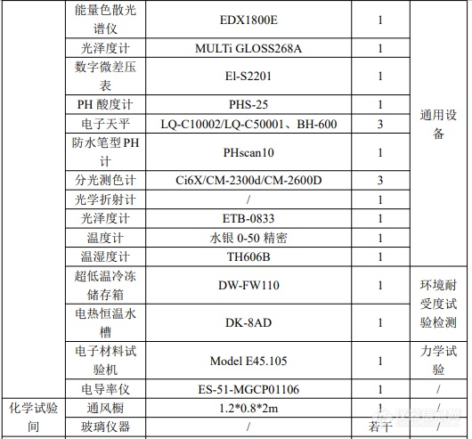 总投资2600万元，苏州苏勃将新建汽车零部件检测项目