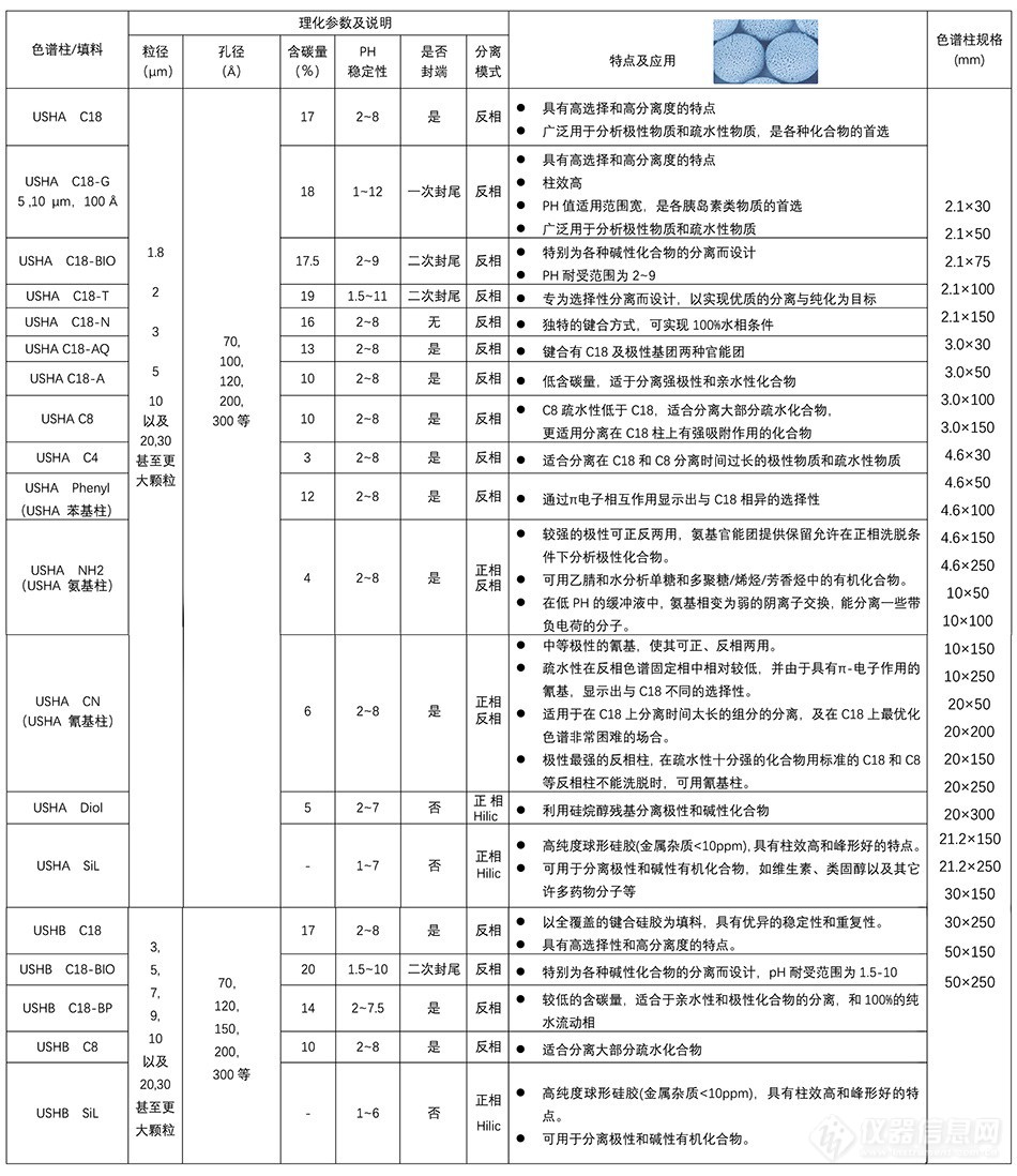 液相色谱柱 保护柱 规格-1(1).jpg