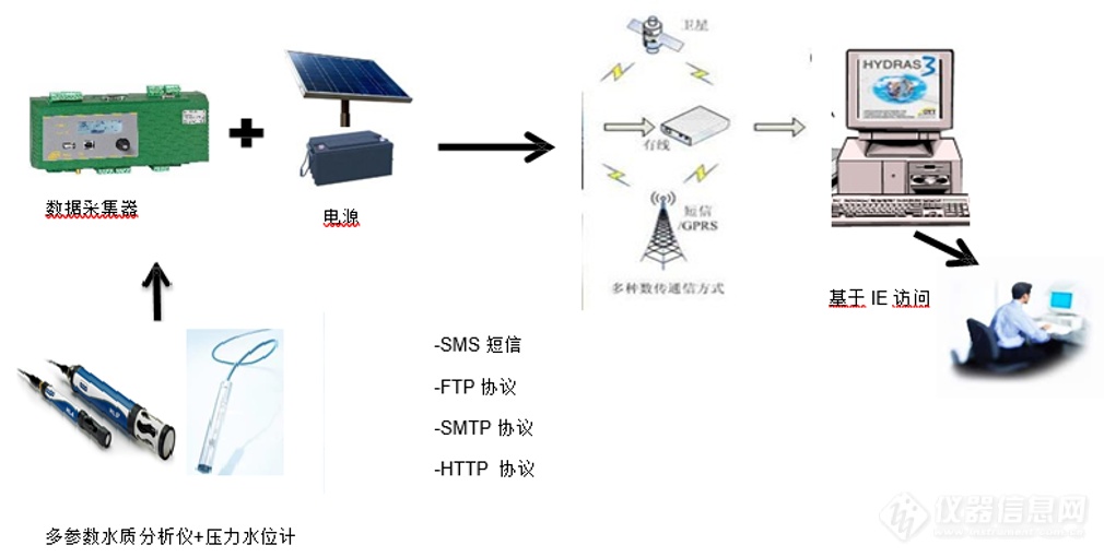 整个方案.png