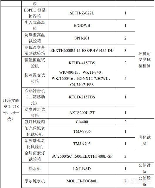 总投资2600万元，苏州苏勃将新建汽车零部件检测项目