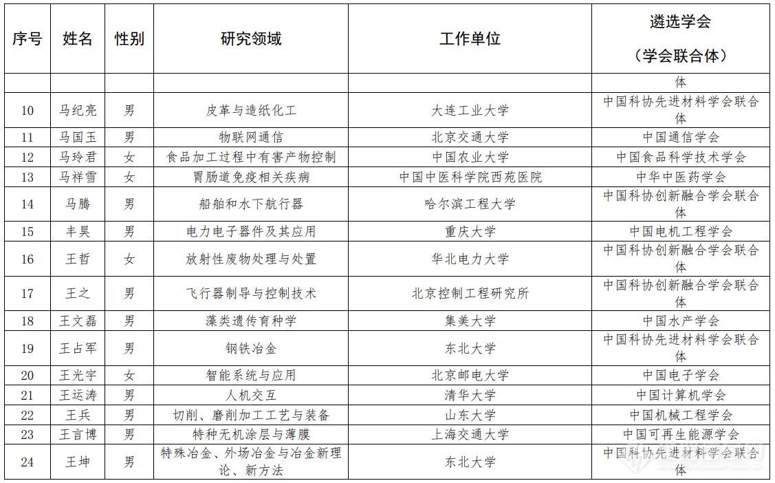 第七届中国科协青年人才托举工程人选名单公示