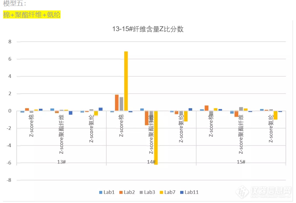 第二届近红外纤维定量分析比对试验结果公布