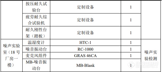 总投资2600万元，苏州苏勃将新建汽车零部件检测项目