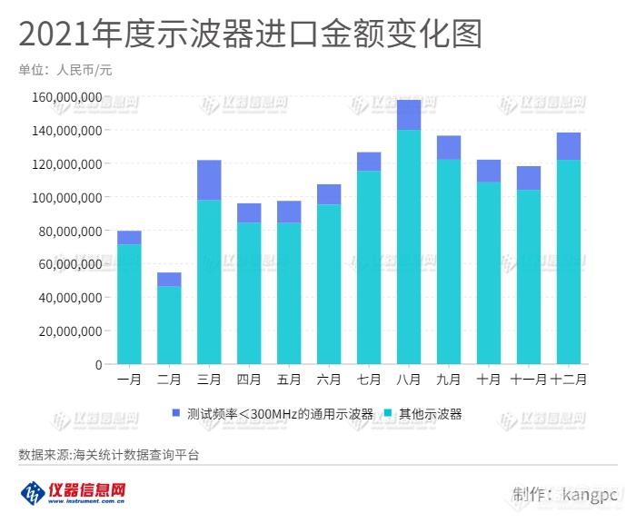 高端缺位，低端出口，哪家品牌可以拯救国产示波器？