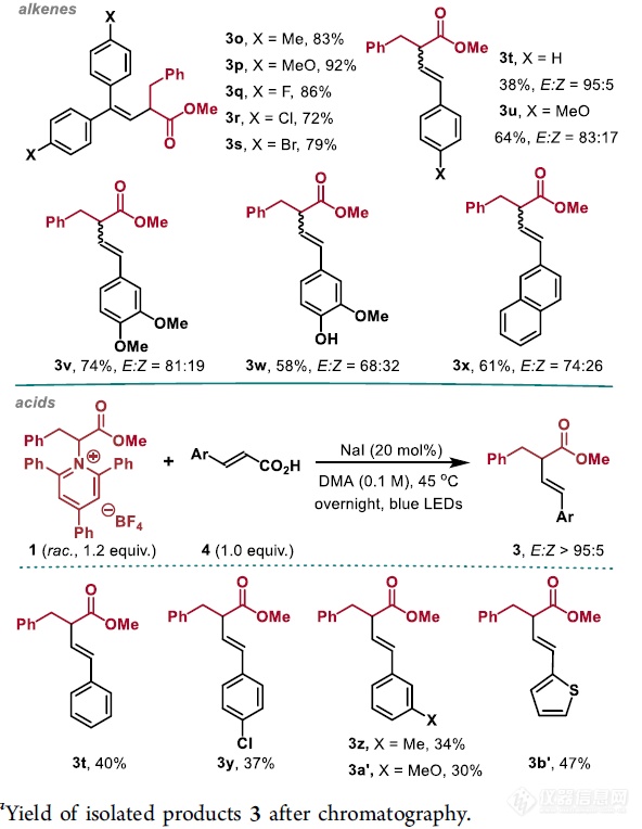 文献解读丨可见光促进Katritzky盐通过脱氨烷基化反应合成β,γ-不饱和酯类