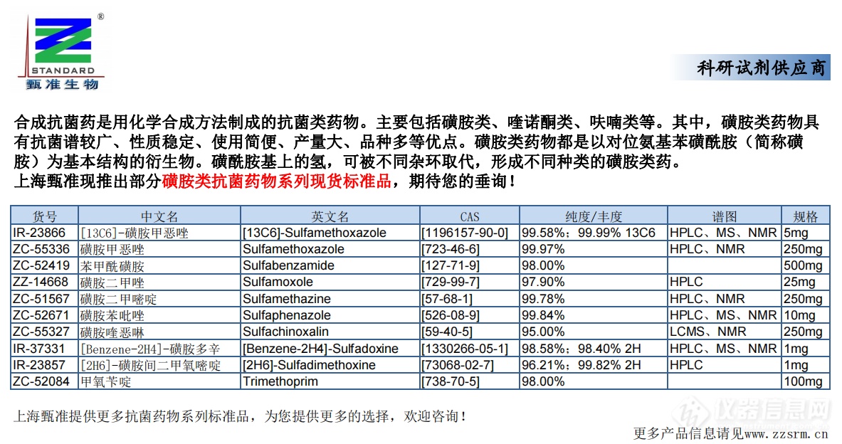 11 现货产品推广（人工合成抗感染类药物-磺胺类）.png