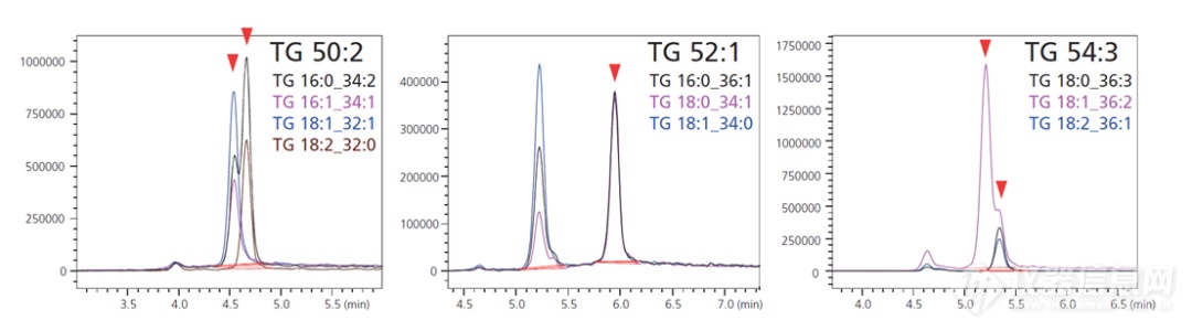 液质方法包巡礼：甘油三酯分析方法包（MRM数据库）