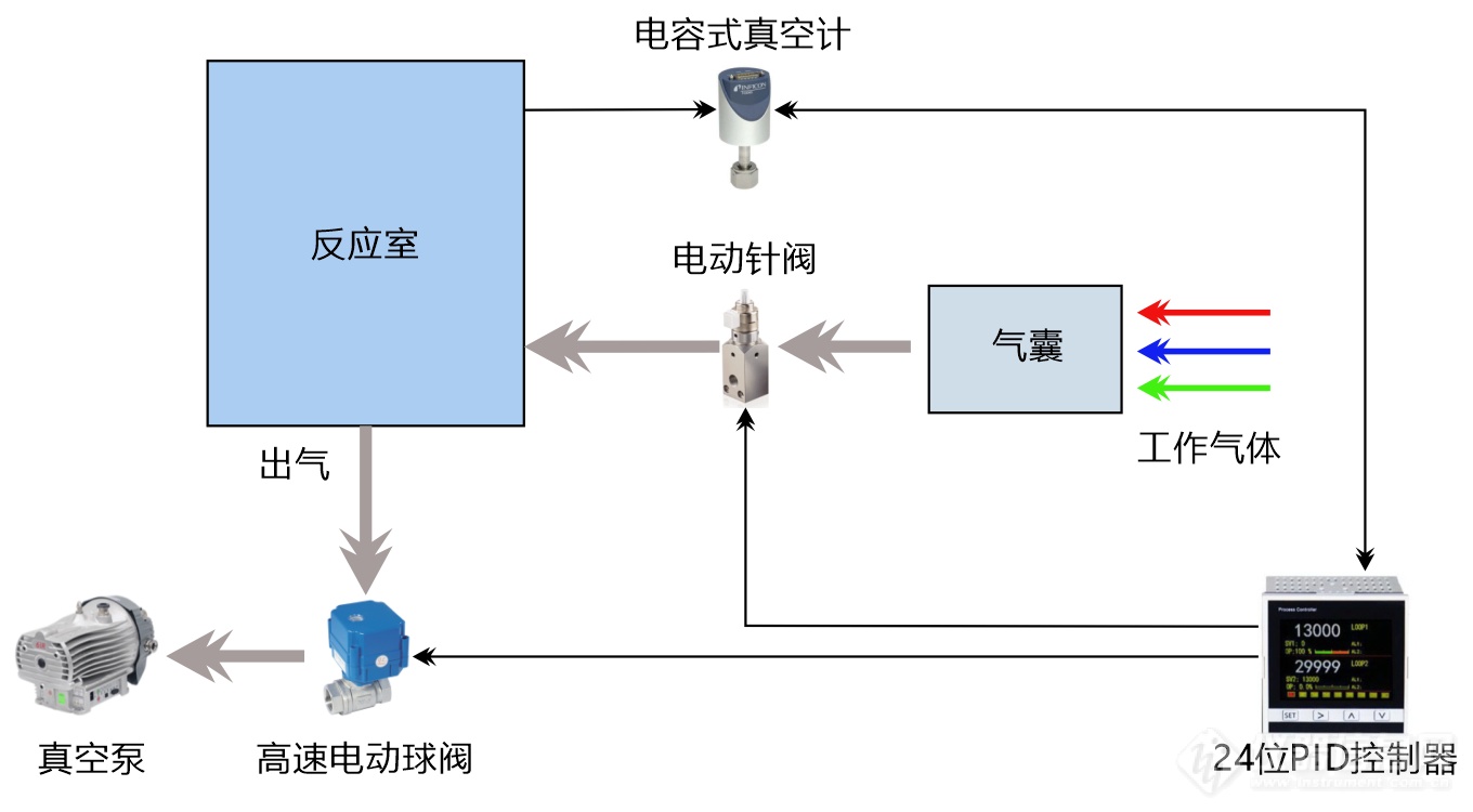 02.上下游真空压力控制系统结构示意图.png