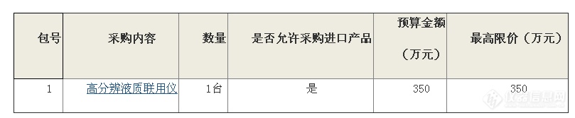 350万！中国农科院深圳农业基因组研究所采购高分辨液质联用仪 