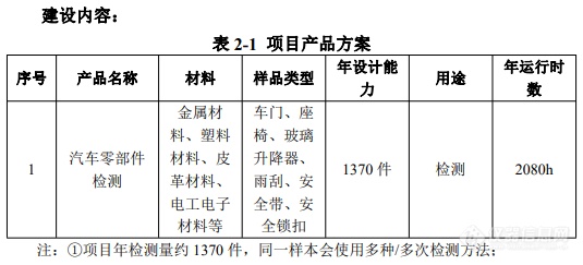 半岛·体育总投资2600万元苏州苏勃将新建汽车零部件检测项目