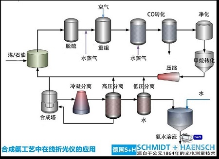 氨水.jpg