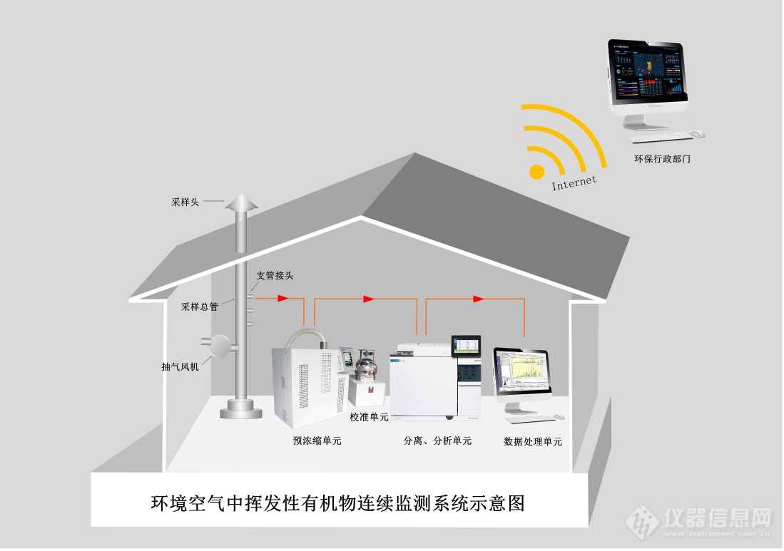 “冬奥蓝”是怎么来的？成都科林分析带您了解！