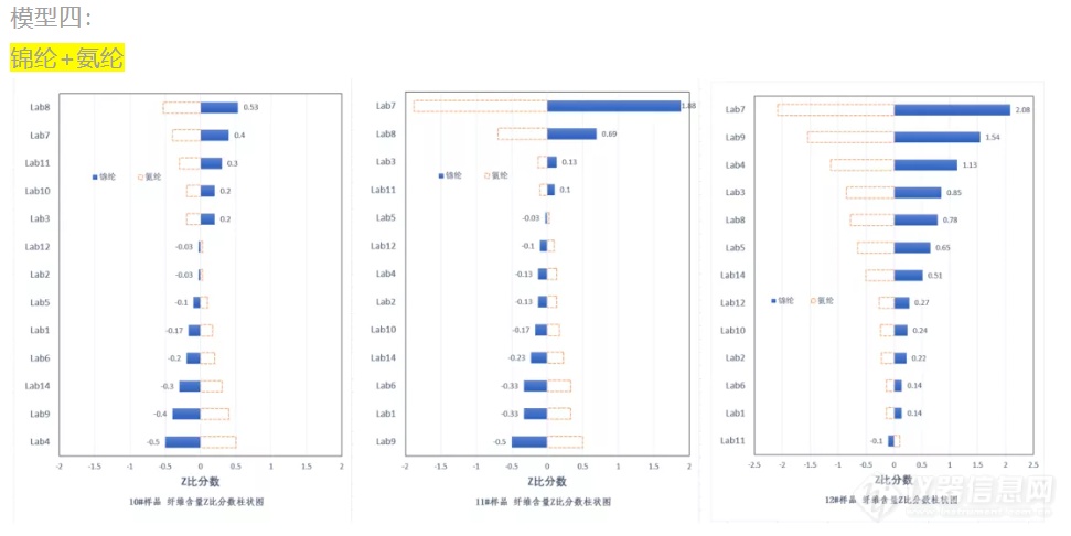 第二届近红外纤维定量分析比对试验结果公布