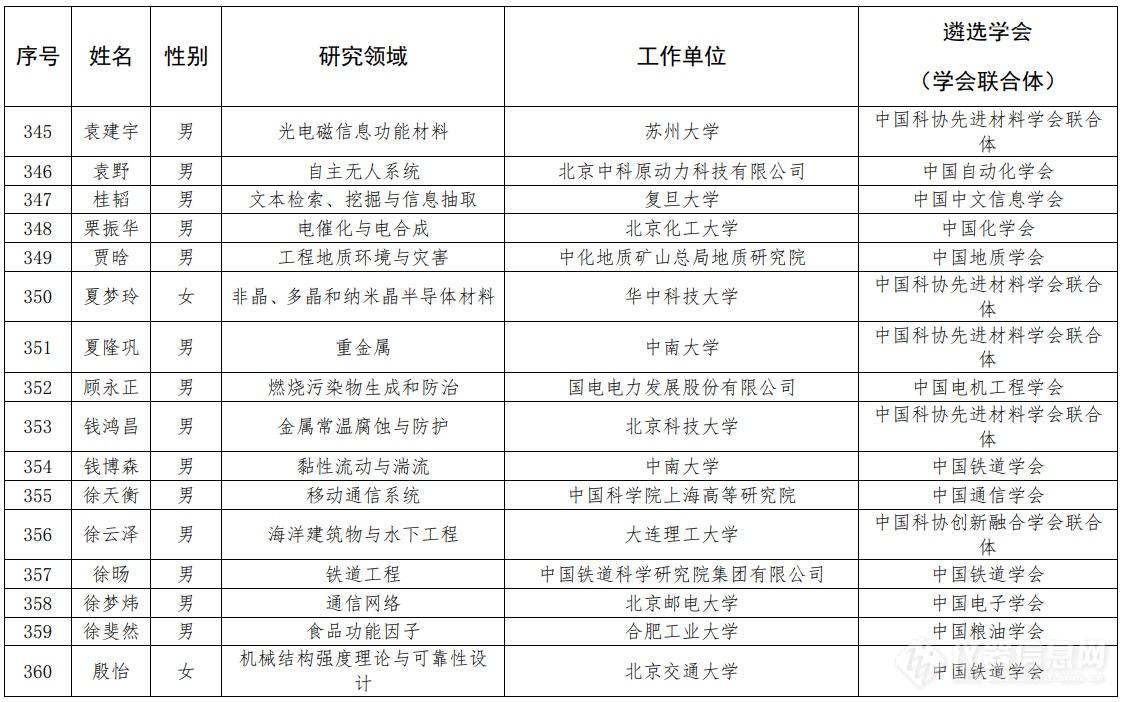 第七届中国科协青年人才托举工程人选名单公示