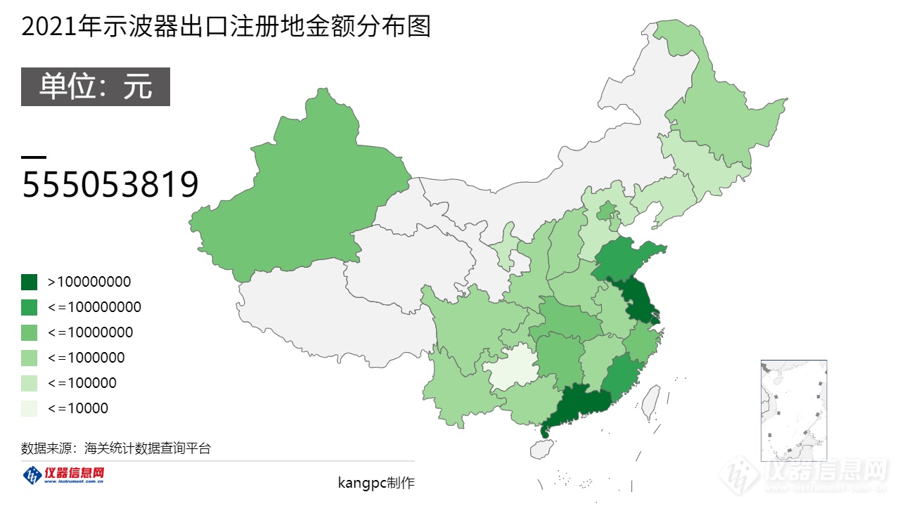 高端缺位，低端出口，哪家品牌可以拯救国产示波器？