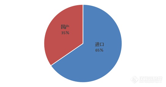 2021年激光粒度仪中标盘点：纳米粒度仪需求激增