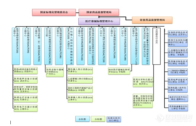 国家药监局发布《中国医疗器械标准管理年报（2021年度）》