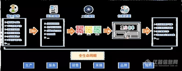 数字化改革“成绩单”④丨产业大脑：“梅”好兰溪数字孪生应用场景