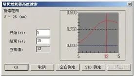 岛津AA、ICP应对肥料中钠含量的测定新国标