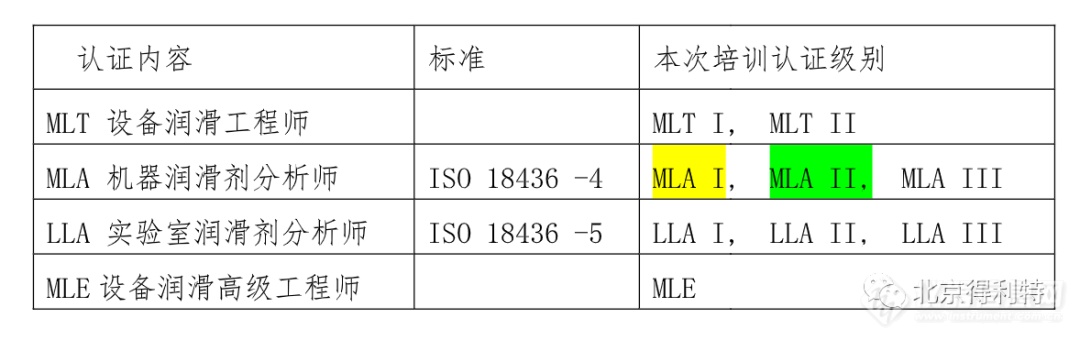 专业润滑领域 | 北京得利特诚邀您相约7月底的“ICML 设备润滑工程师认证培训”