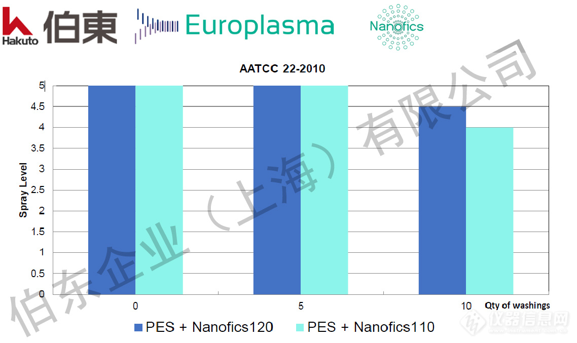 Europlasma 超疏水纳米涂层