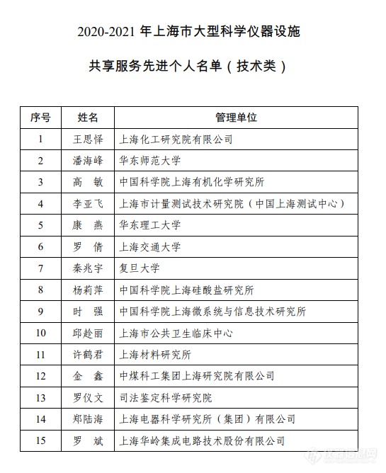 最高达200万元！上海市大型科学仪器设施共享服务奖励清单公布