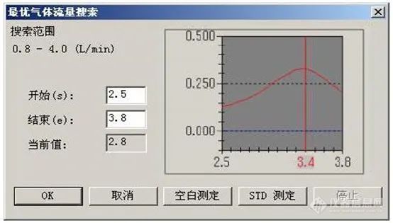 岛津AA、ICP应对肥料中钠含量的测定新国标