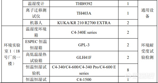 总投资2600万元，苏州苏勃将新建汽车零部件检测项目