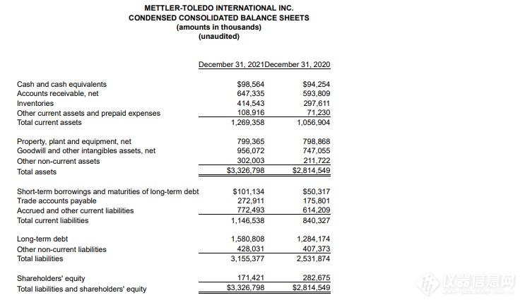2021财年销售总额超37亿美元：梅特勒-托利多实验室、工业产品线业务增长强劲