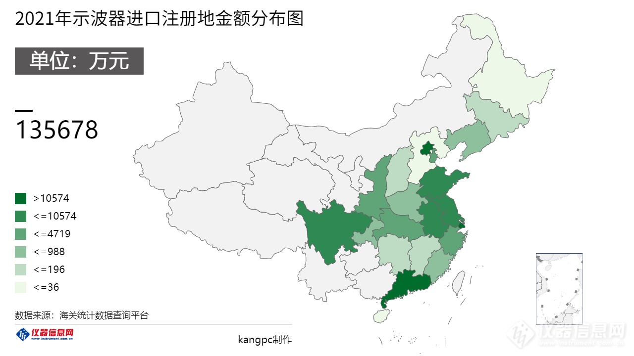 高端缺位，低端出口，哪家品牌可以拯救国产示波器？