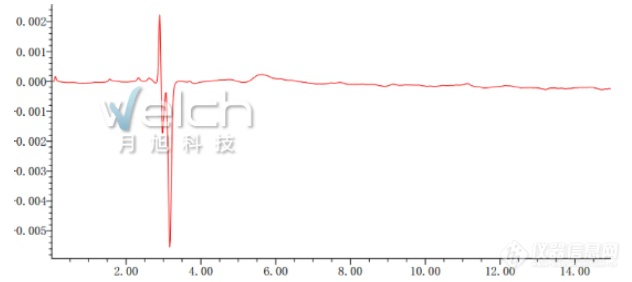 盐酸毛果芸香碱有关物质的测定