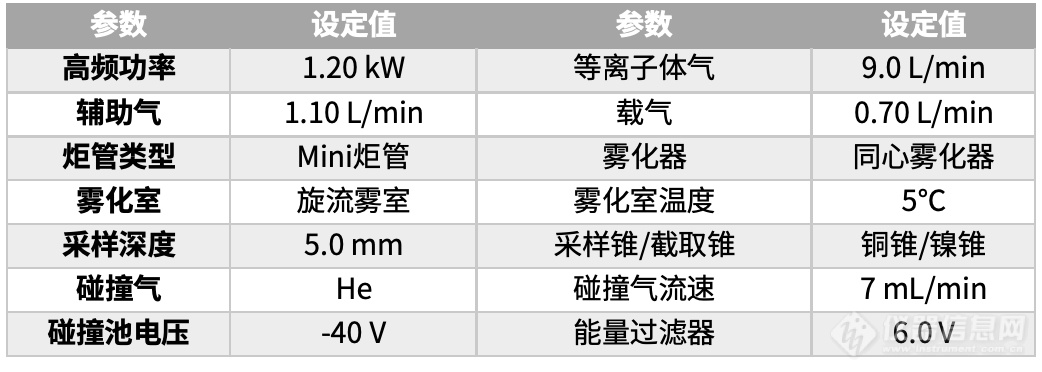 一针进样，3 min知晓环境水中砷、铬、硒形态含量