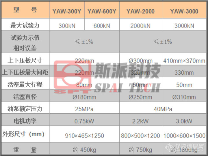 YAW选型参数.jpg