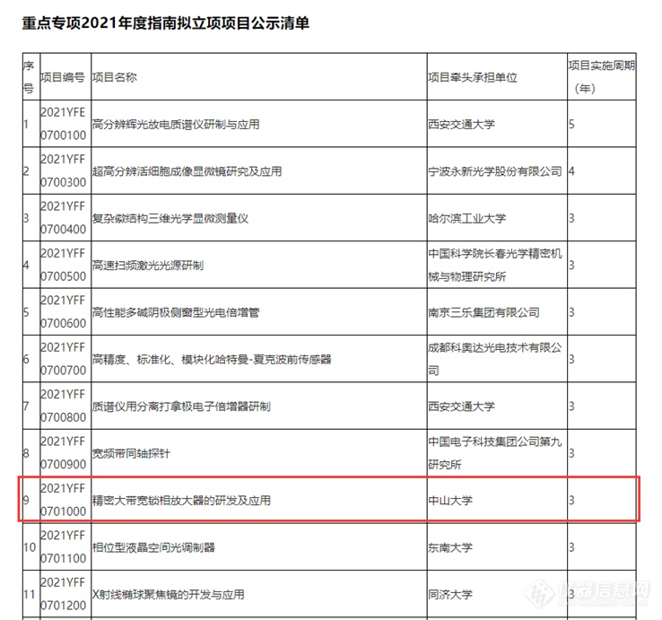 “精密大带宽锁相放大器的研发及应用”获得立项