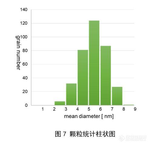 获取复杂样品超高分辨图像及图形的分析统计数据