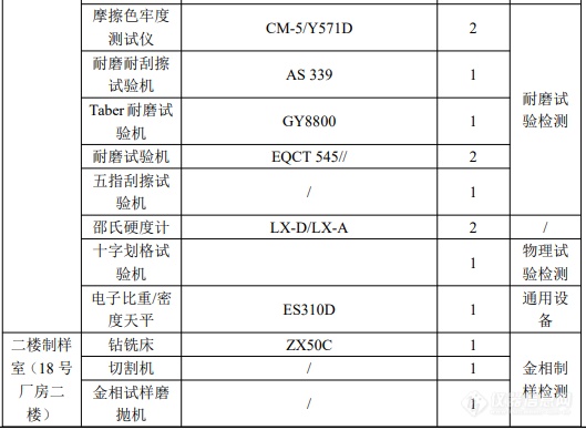 总投资2600万元，苏州苏勃将新建汽车零部件检测项目