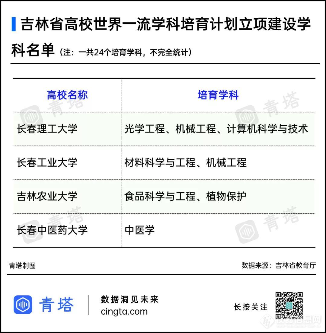 名单出炉！下一轮“双一流”，重点建设这些高校！