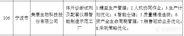 一家仪器企业入选2021年度智能制造优秀场景名单