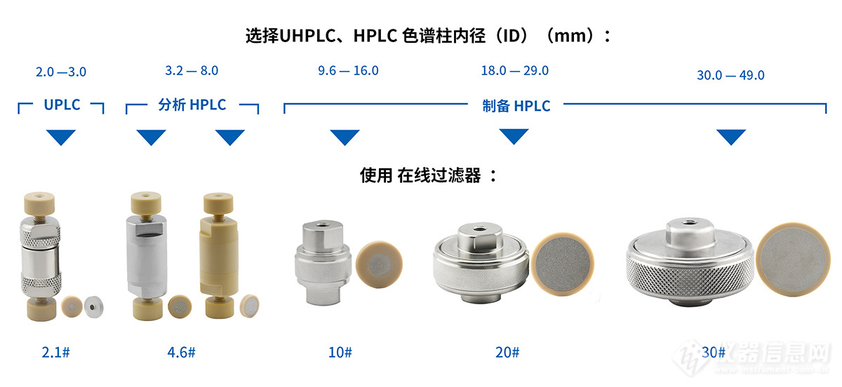 在线过滤器选型表.jpg